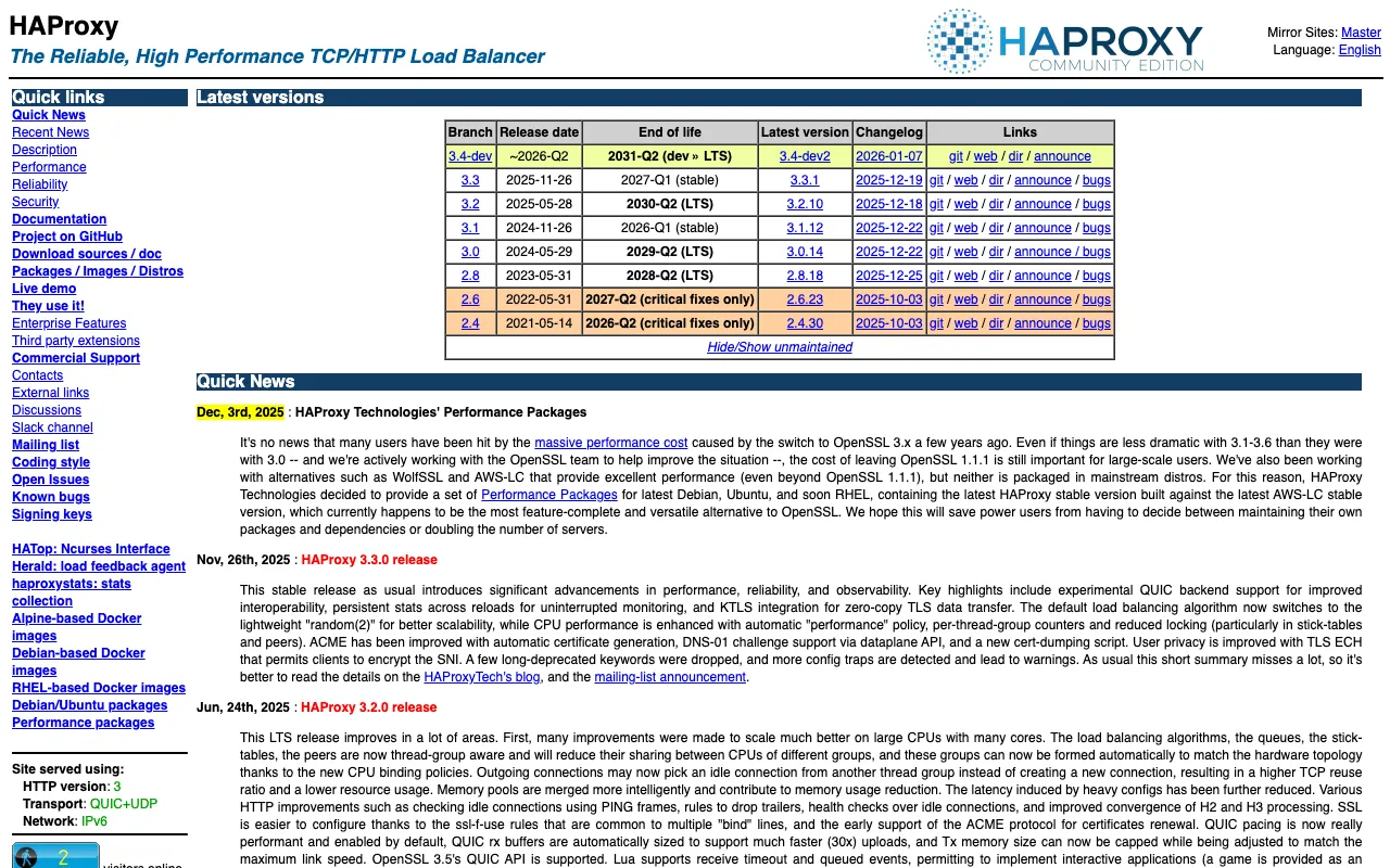 Image of HAProxy – The Best Load Balancer for DevOps Engineers